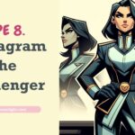 The Enneagram Type 8, The Challenger